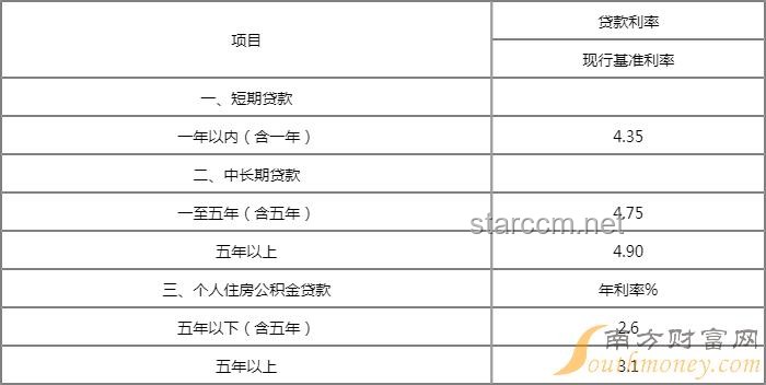 央行下調(diào)個(gè)人住房公積金貸款利率0.25個(gè)百分點(diǎn)，5年期以上首套房利率降至2.6%，對(duì)購(gòu)房者有何深遠(yuǎn)影響？