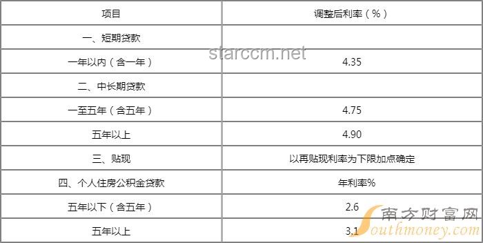 央行下調(diào)個(gè)人住房公積金貸款利率0.25個(gè)百分點(diǎn)，5年期以上首套房利率降至2.6%，對(duì)購(gòu)房者有何深遠(yuǎn)影響？