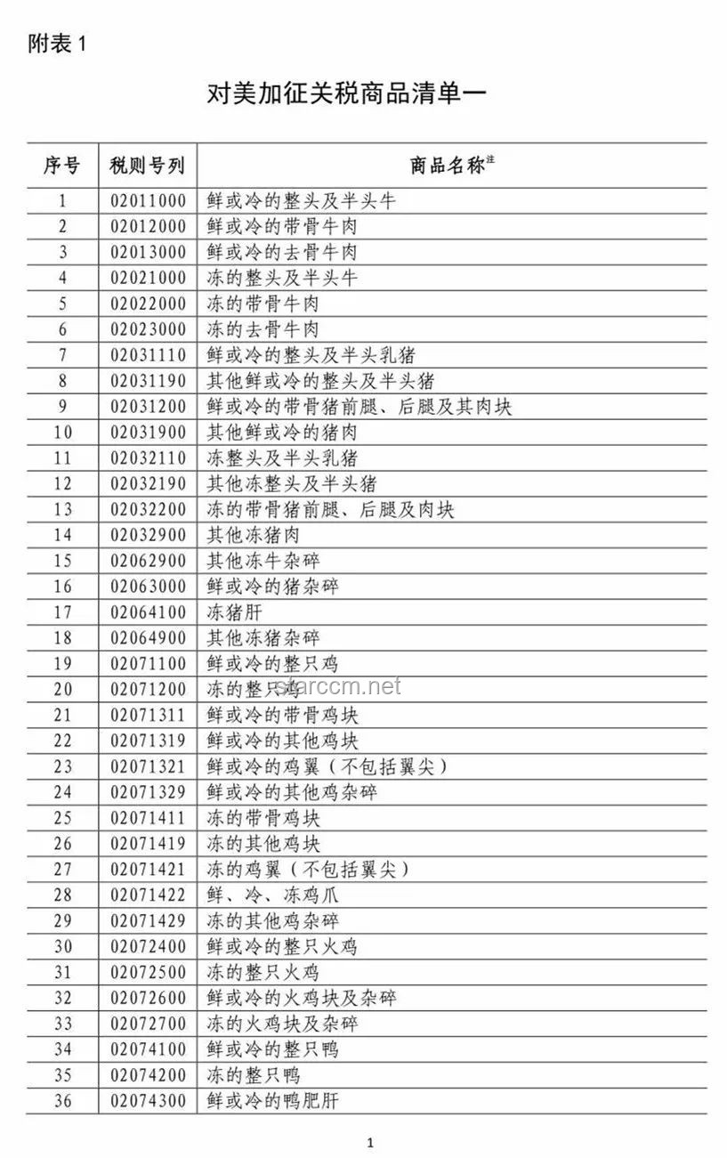 特朗普政策新動(dòng)向：如何理解其對(duì)一些國(guó)家單方面加稅的決策