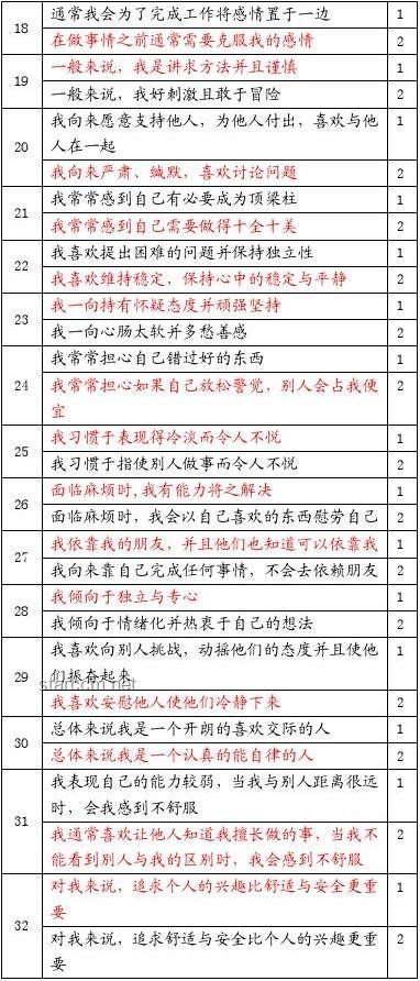 你認(rèn)為自己是個(gè)什么樣的人？深度剖析個(gè)性特質(zhì)與自我認(rèn)知