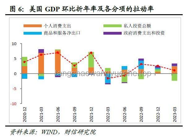 大摩預判經濟走勢：5月美通脹上揚，美聯儲降息無望，財政刺激有限