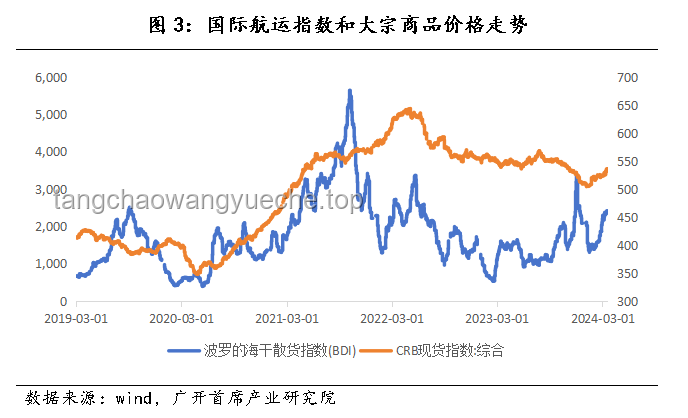 大摩預判經濟走勢：5月美通脹上揚，美聯儲降息無望，財政刺激有限