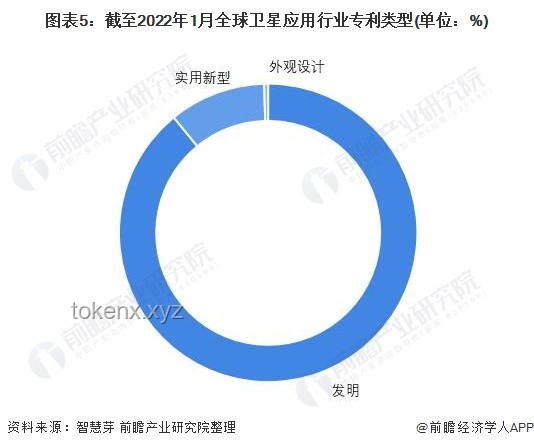 我國衛星導航專利申請全球領先：創新引領未來導航技術