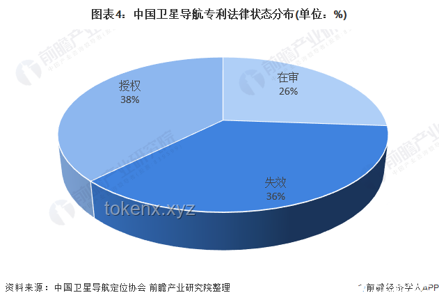我國衛星導航專利申請全球領先：創新引領未來導航技術