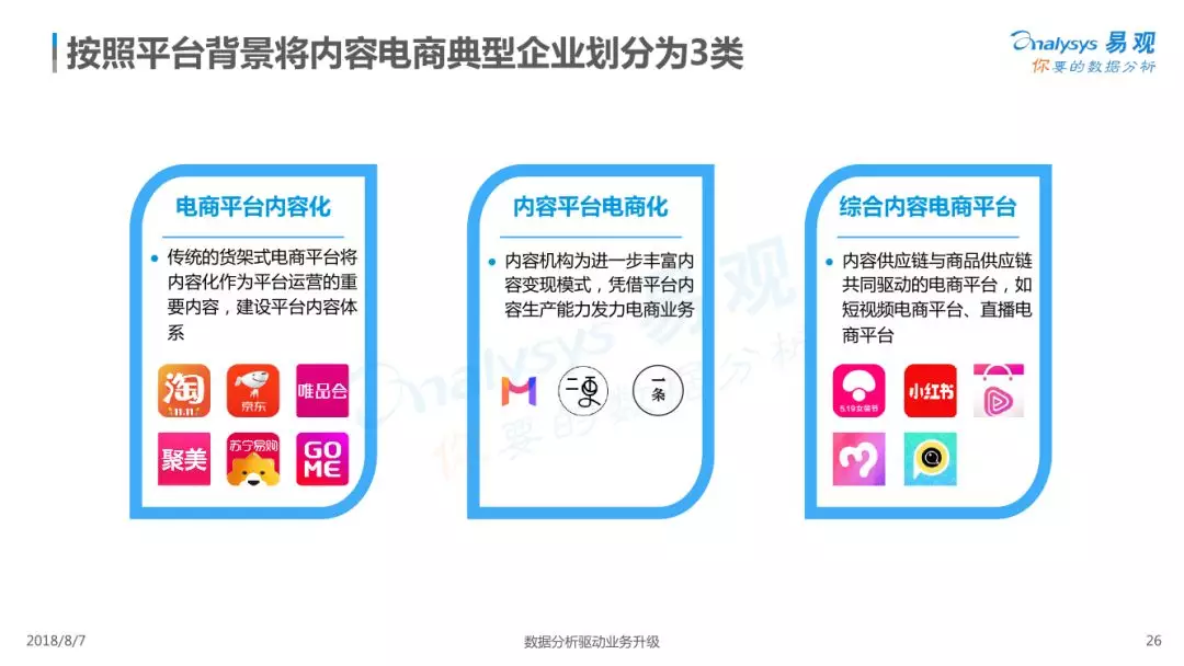 特廚隋坡的啟示：MCN的自我毀滅路徑與創新重生策略 ??, 轉型, 策略升級, 內容創新, 數字化生態