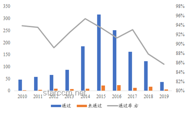 上市公司重大資產重組新規落地，影響幾何？