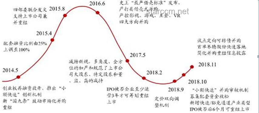上市公司重大資產重組新規落地，影響幾何？