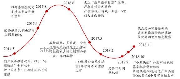 上市公司重大資產重組新規落地，影響幾何？