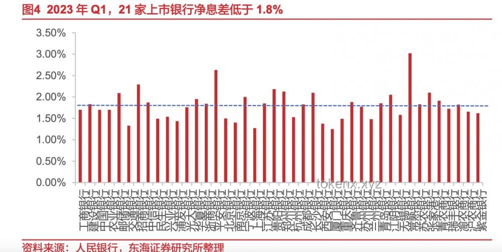 年內首次存款利率下調詳解：1年期跌破1%，3年期、5年期降幅達0.25%