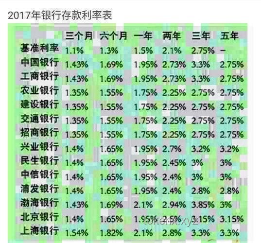 年內首次存款利率下調詳解：1年期跌破1%，3年期、5年期降幅達0.25%