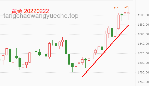 黃金漲穿3300美元，原油飆升，中東局勢再添變數