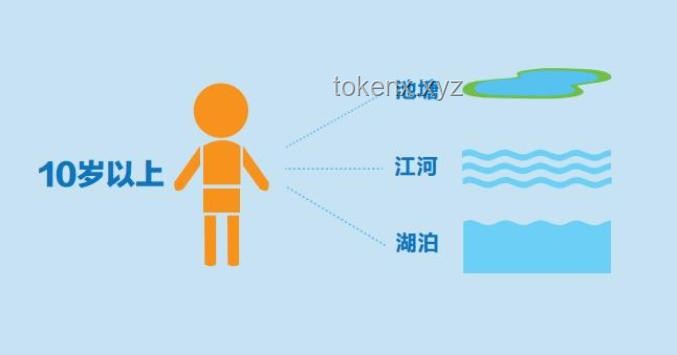 **根據用戶反饋迭代，防溺水袖珍求生盒迎來重大升級**