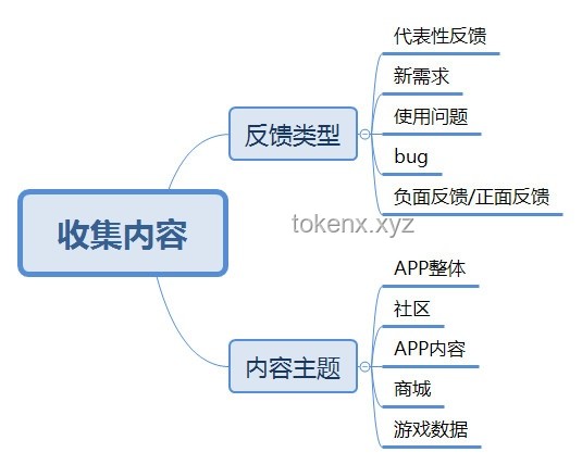 **根據用戶反饋迭代，防溺水袖珍求生盒迎來重大升級**