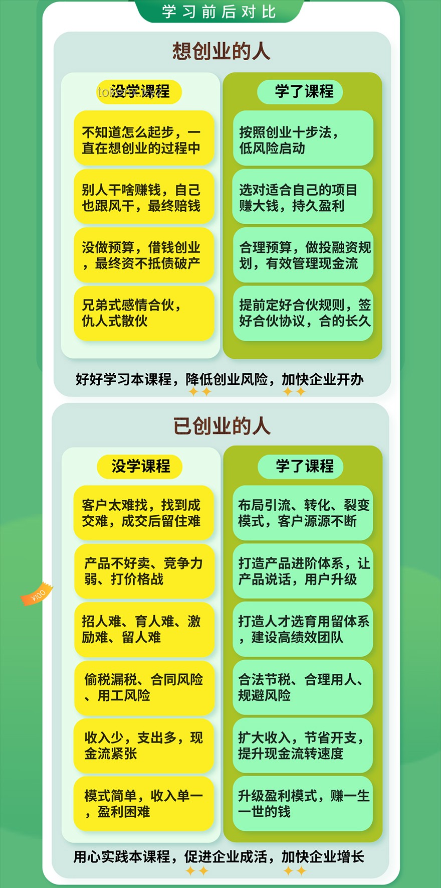 1000萬換來的創業實戰經驗指南