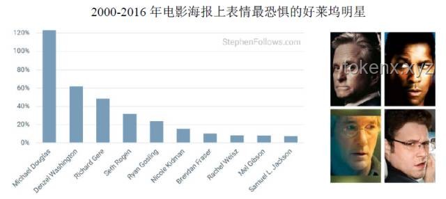 520情感營銷下的娛樂行業新動向