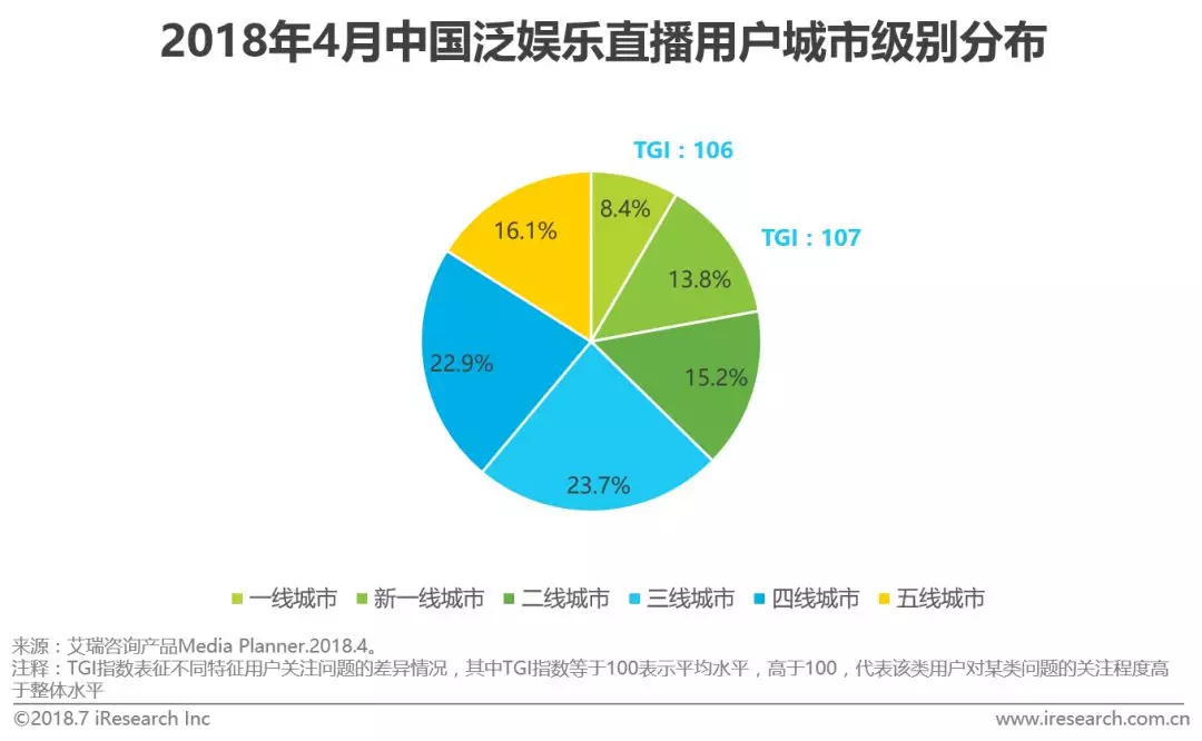 520情感營銷下的娛樂行業新動向