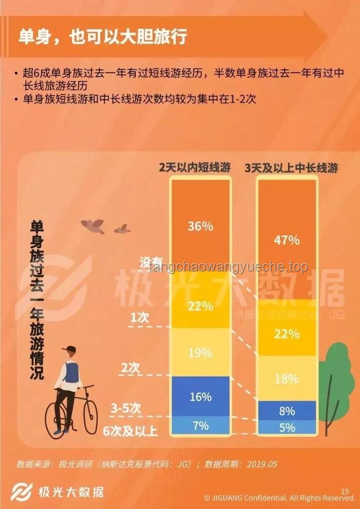 今天，我們談情說愛：單身群體的情感生態與社交新趨勢