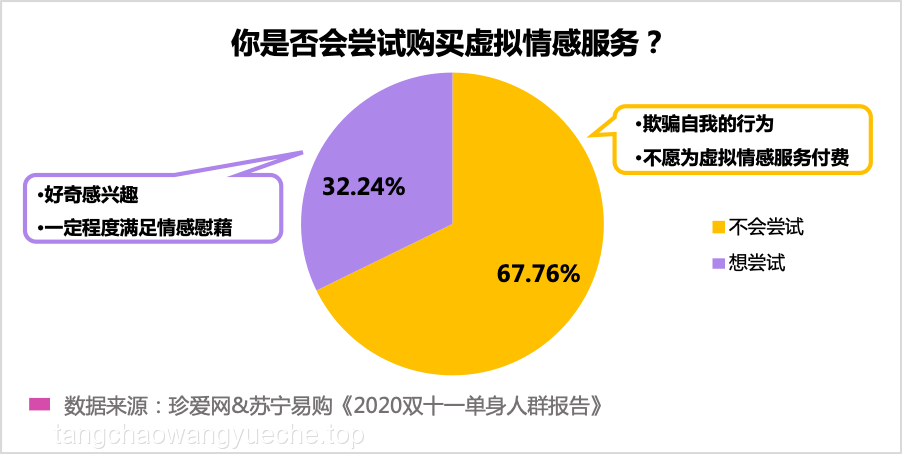 今天，我們談情說愛：單身群體的情感生態與社交新趨勢
