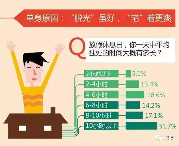 今天，我們談情說愛：單身群體的情感生態與社交新趨勢