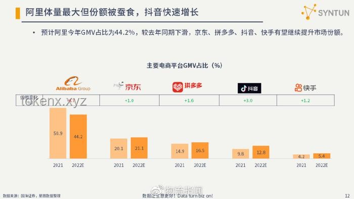 阿里巴巴相對(duì)低估分析：與京東、拼多多的多維度對(duì)比