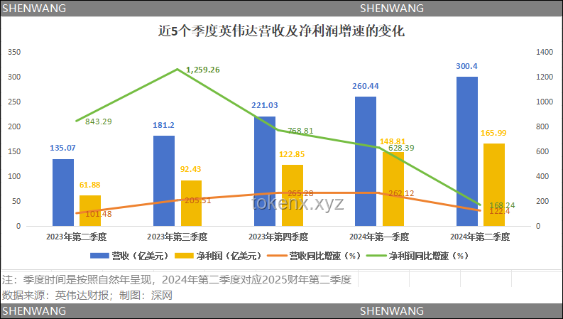 一場(chǎng)英偉達(dá)引發(fā)的大泡沫，快破了：投資者應(yīng)對(duì)策略指南