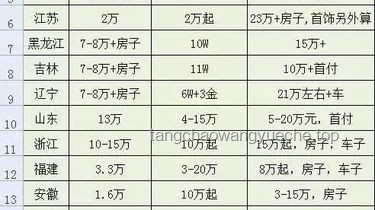 中國彩禮最高的省份排名！實(shí)用指南