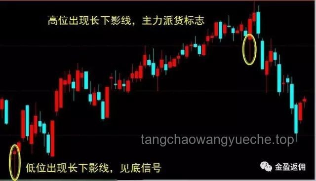 ??黃金下跌迷局：預測未來的創新視角??