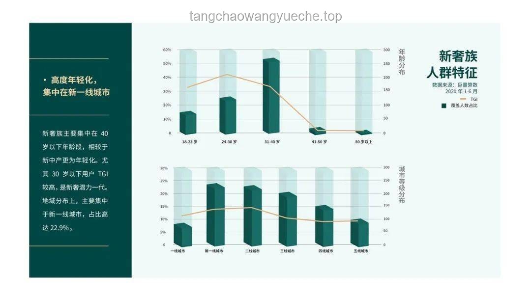 穿越時光的舊物：復古風潮引領未來消費新趨勢