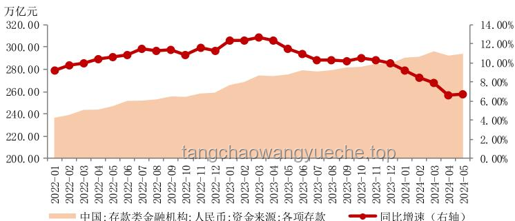 活期存款與近0利率時代：儲蓄方式的對比與選擇
