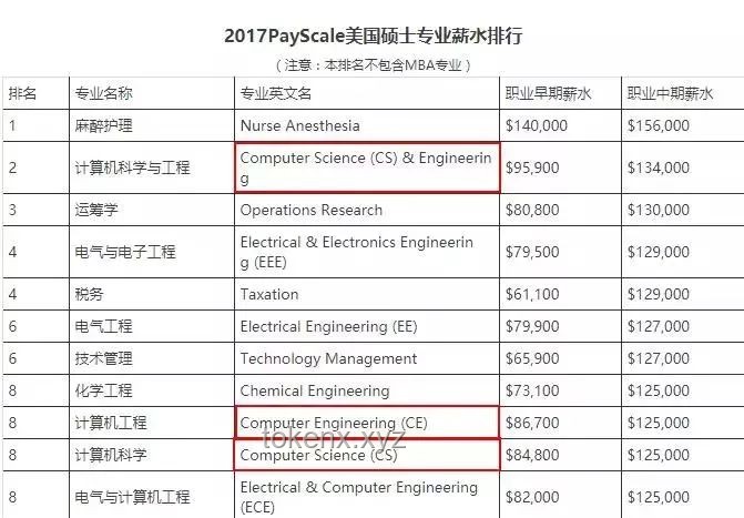 ??頂尖學府數據科學與CS合格經驗全解析：京都大學VS東京大學