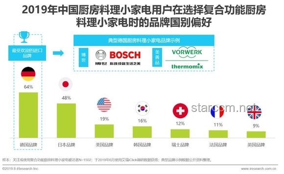 國貨小家電：精準滿足特定需求的行業洞察