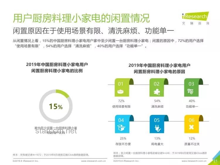 國貨小家電：精準滿足特定需求的行業洞察