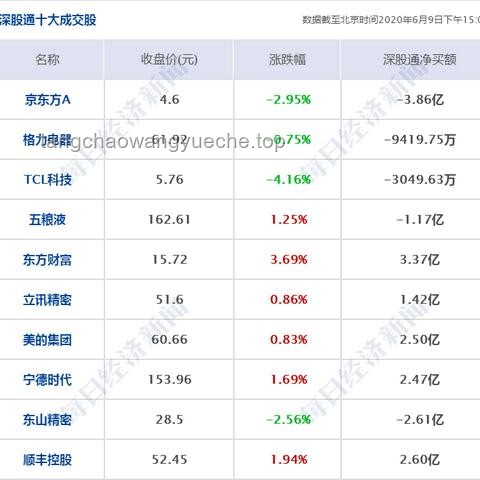 美債拋售緩和，納指尋求反彈，減稅法案影響光伏，比特幣與原油走勢分化