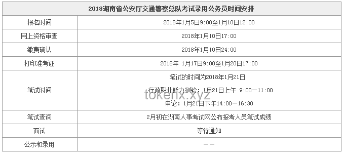 湖南省公安機(jī)關(guān)2025年考試錄用特殊職位公務(wù)員（人民警察）資格審查與警務(wù)技能測(cè)試全解析
