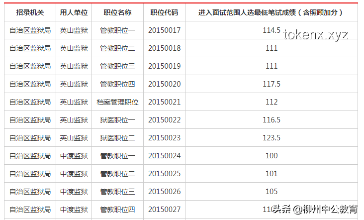 湖南省公安機(jī)關(guān)2025年考試錄用特殊職位公務(wù)員（人民警察）資格審查與警務(wù)技能測(cè)試全解析