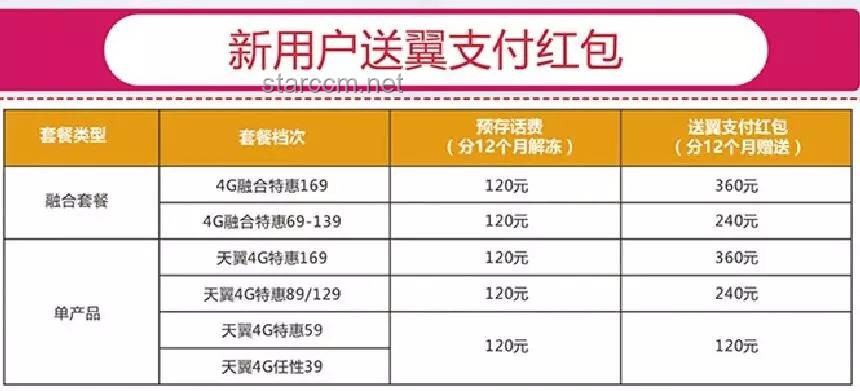 好消息來了！水電煤氣費賬單查詢費全取消，事關家家戶戶！