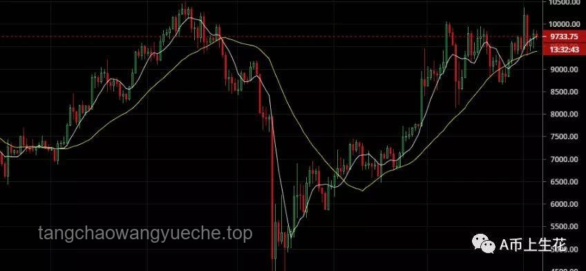 這波黃金調整見底了嗎？實用判斷與操作指南