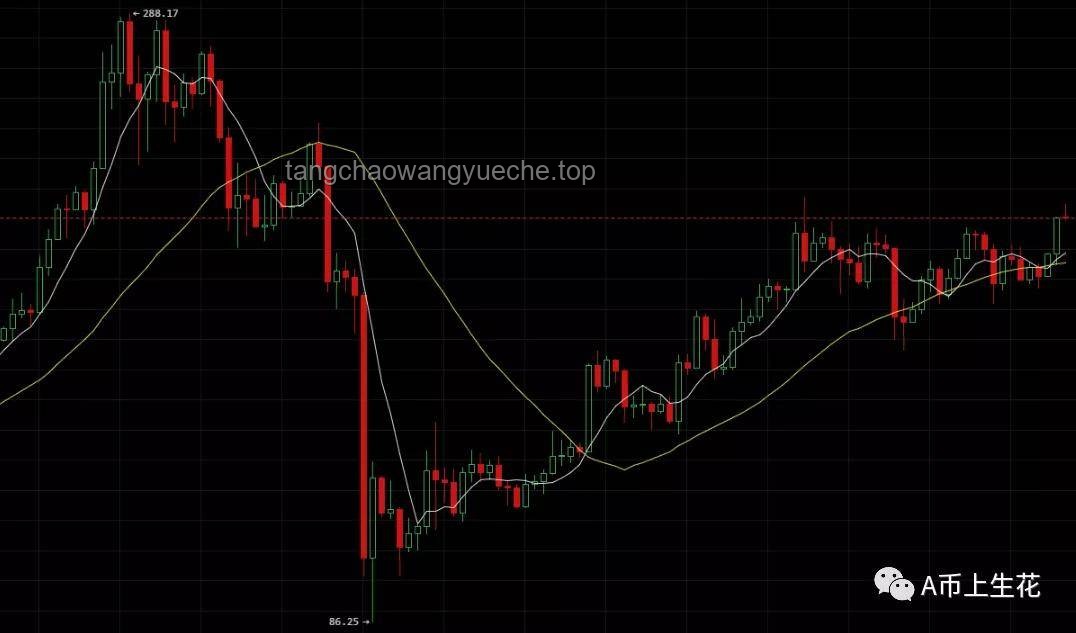 這波黃金調整見底了嗎？實用判斷與操作指南
