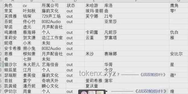 《塵白禁區(qū)》全新限時活動PV「罅隙軌跡」與前次活動對比分析