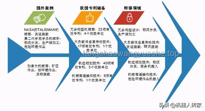 協同作業能力在高危作業機器人領域的重要性分析