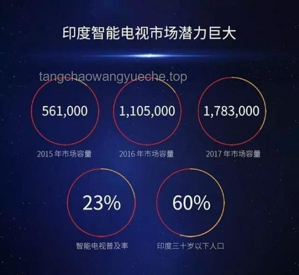 全球電視與電臺觀看新趨勢：探索寶藏網站的未來