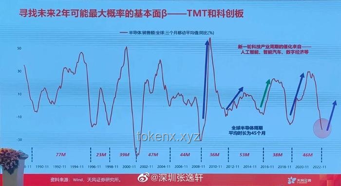人生容錯率：無限可能的未來探索趨勢