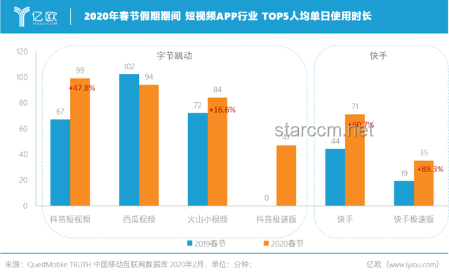 《鱗甲下的哀傷：互聯網行業競爭格局下的企業心路》