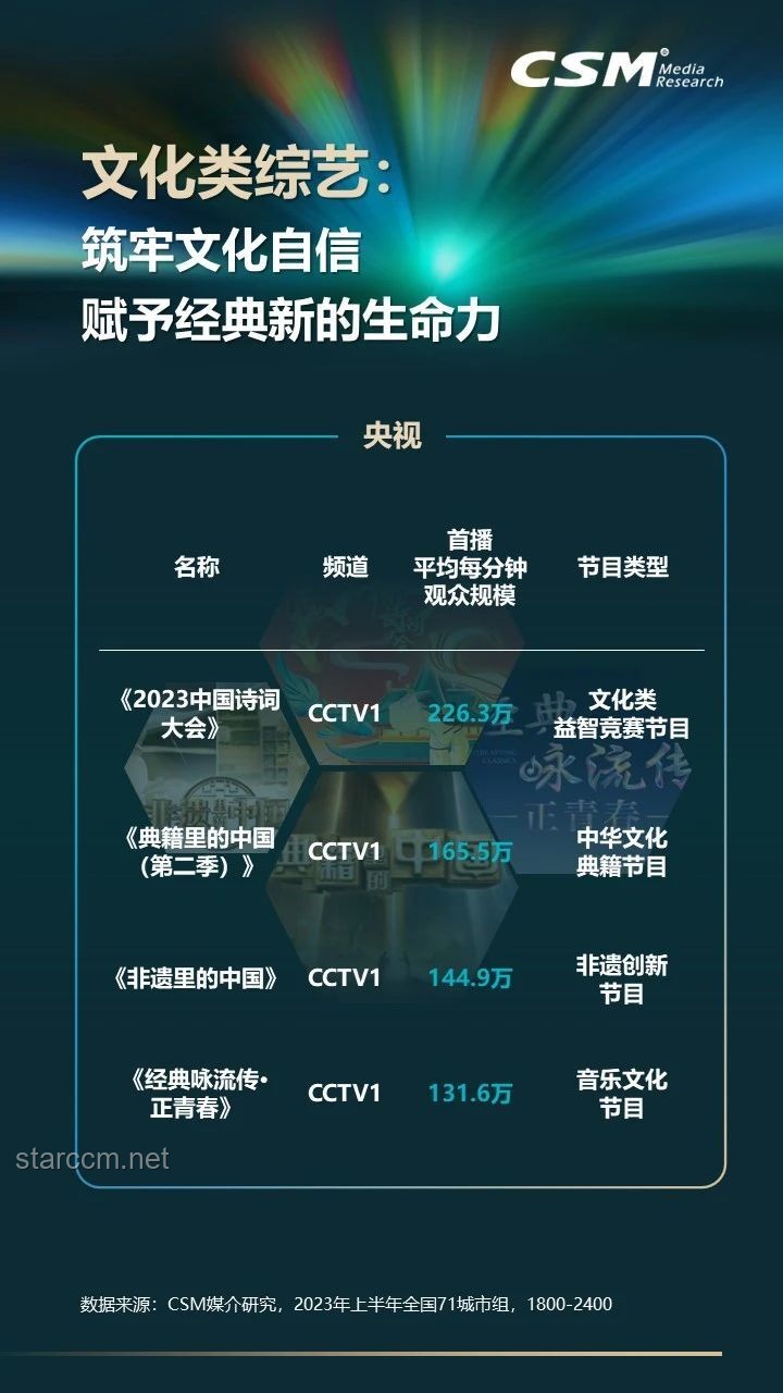解鎖全球視聽盛宴：可以收看全球電視和電臺的寶藏網站深度洞察