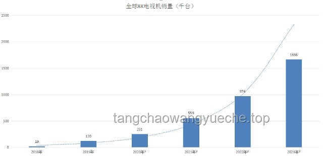 未來已來：可以收看全球電視和電臺的寶藏網站發展趨勢預測
