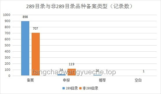 Level1573與愛的救贖：多維度對比分析