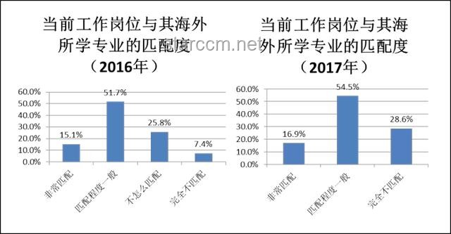 四六級英語考試創新趨勢：數據包式學習將成新寵？