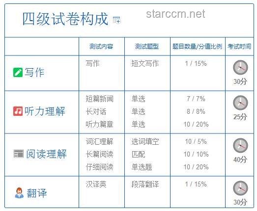 四六級英語考試創新趨勢：數據包式學習將成新寵？