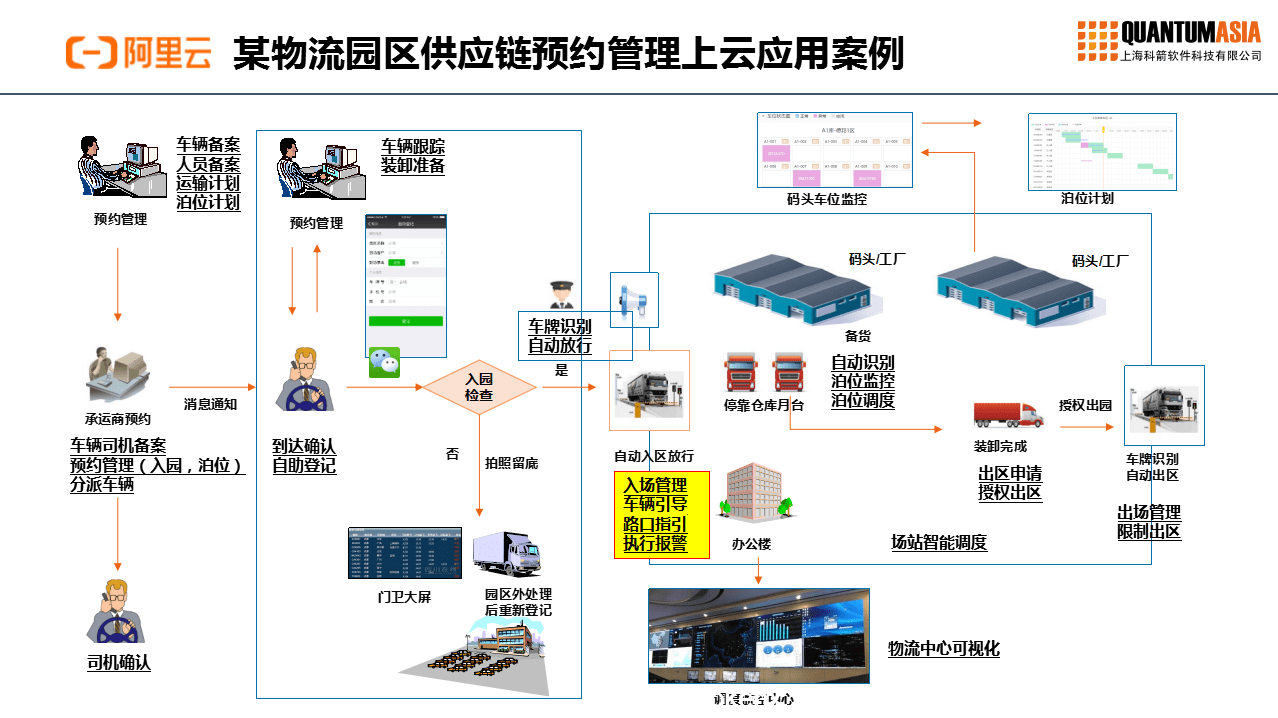甩柜潮下的供應(yīng)鏈“智”變：重構(gòu)物流新生態(tài)?,策略升級(jí),數(shù)字創(chuàng)新,危機(jī)轉(zhuǎn)機(jī)
