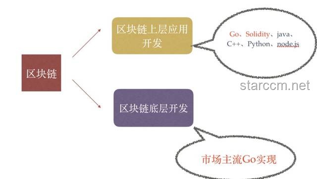 區塊鏈技術入門：重塑信任與價值的數字基石